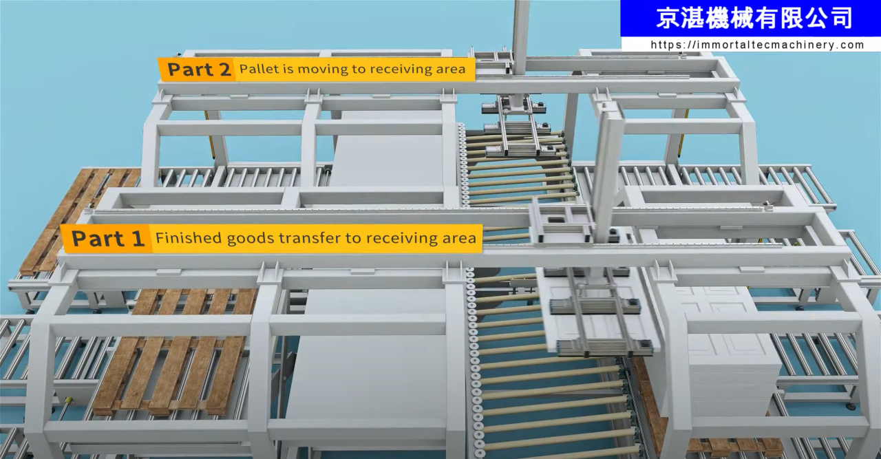 門板分類堆疊自動線 Automatic Gantry Stacking Machine
